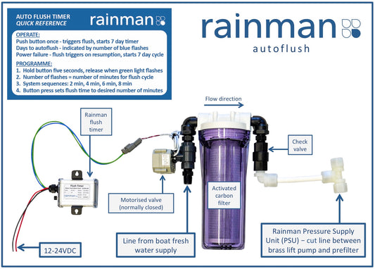 Autoflush